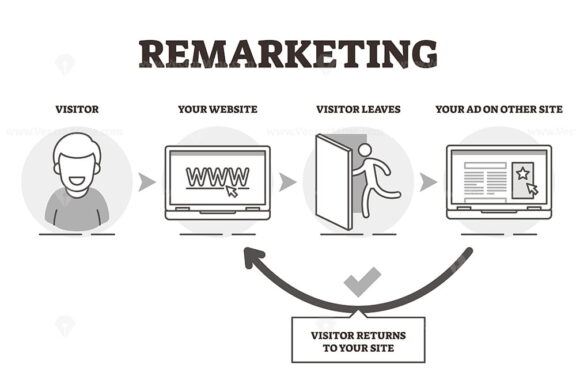 Remarketing vector illustration