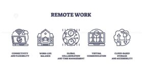 Remote work icons outline key concepts like connectivity, collaboration, and cloud storage. Outline icons set.
