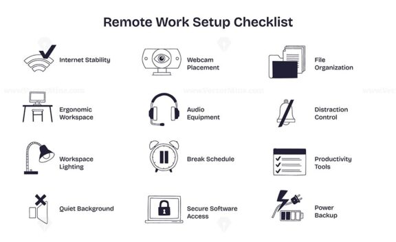 Remote work setup checklist highlights essentials like internet stability, ergonomic workspace, and productivity tools. Doodle style diagram