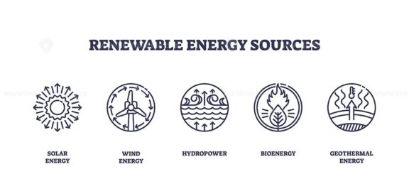 Renewable energy sources are represented by outline icons of solar, wind, hydro, bio, and geothermal energy, symbolizing clean power. Outline icons set
