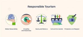 Responsible Tourism icons show global stewardship, empathy, and balance. Neubrutalism style.
