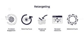 Retargeting shows concepts like target, eye, and shopping basket to illustrate audience re-engagement and behavioral cycles. Doodle style icons