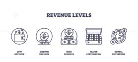 Revenue levels depicted with icons of wallet, coins, and globe. Outline icons set.