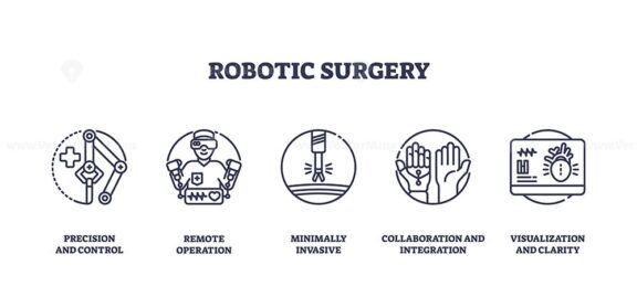 Robotic surgery icons show precision control, remote operation, and minimally invasive tools for advanced medical procedures. Outline icons set