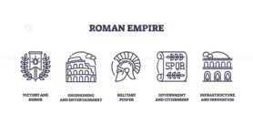 Roman Empire icons include laurel wreath, Colosseum, helmet, SPQR scroll, and aqueduct. Outline icons set.