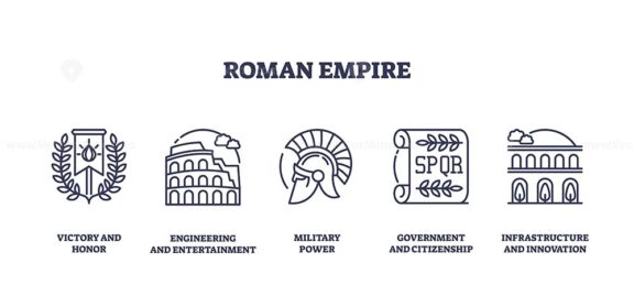 Roman Empire icons include laurel wreath, Colosseum, helmet, SPQR scroll, and aqueduct. Outline icons set.