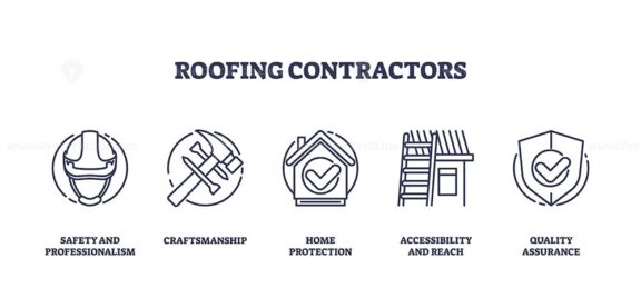 Roofing contractors focus on safety, craftsmanship, and quality. Outline icons set