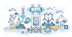 RPA or robotic process automation for effective manufacturing outline concept