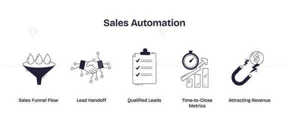 Sales automation is illustrated with a funnel, handshake, and checklist, symbolizing lead flow, handoff, and qualification. Doodle style icons