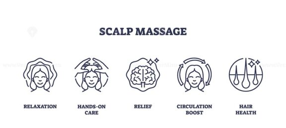 Scalp massage and head skin care medical benefits outline icons collection set. Labeled elements with relaxation, relief, brain stimulation, circulation boost and hair health vector illustration.