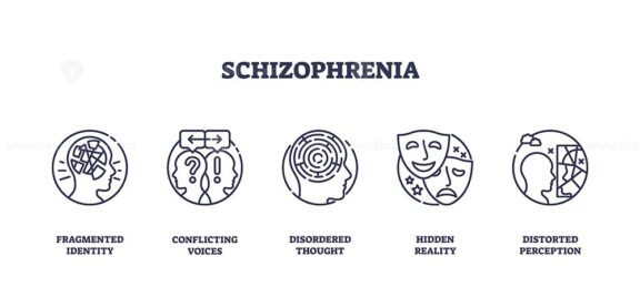 Schizophrenia is depicted with icons showing fragmented identity, conflicting voices, disordered thought, hidden reality, and distorted perception. Outline icons set
