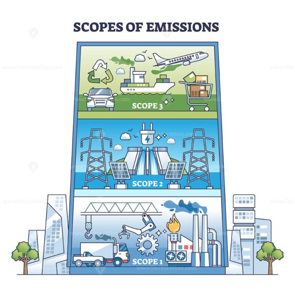 Scopes of emissions with CO2 sources as building floors outline diagram