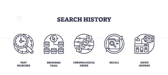 Search history icons outline key concepts like past searches, browsing trail, and saved queries. Outline icons set