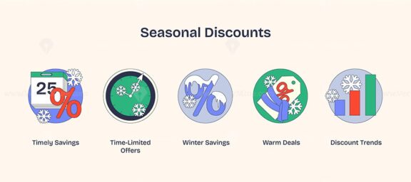 Seasonal Discounts concept with icons of calendar, clock, and snowflake. Neubrutalism style