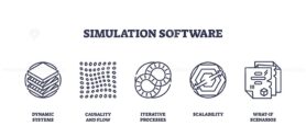 Simulation software icons depict dynamic systems, iterative processes, and scalability. Outline icons set.