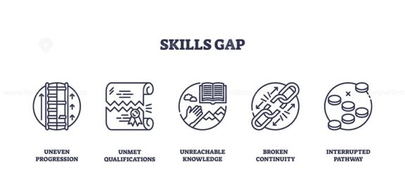 Skills gap concept with outline icons showing ladder, certificate, book, broken chain, and pathway to illustrate lack of skills and career obstacles. Outline icons set