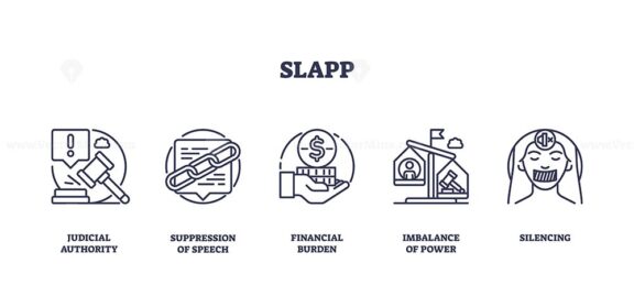 SLAPP icons outline key issues, judicial authority, suppression of speech, financial burden. Outline icons set.