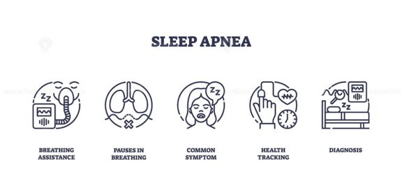 Sleep apnea icons show breathing aid, lungs, and sleeping person. Outline icons set.