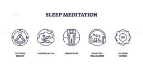 Sleep meditation icons depict focus on breath, visualization, and auditory relaxation. Outline icons set.
