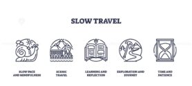Slow travel focuses on mindfulness, exploration, and patience with icons of a snail, train, and hourglass. Outline icons set