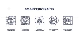 Smart contracts depicted with icons of code, handshake, document, and safe. Outline icons set