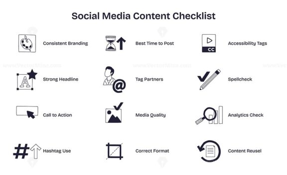 Social media content checklist concept showing icons for branding, posting time, and call to action in a doodle style diagram. Doodle style diagram