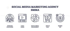 Social media marketing agency icons include targeted followers, video views, and engagement. Outline icons set