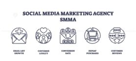 Social media marketing icons showing email, loyalty, conversion, purchases, and reviews. Outline icons set.