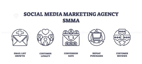 Social media marketing icons showing email, loyalty, conversion, purchases, and reviews. Outline icons set.