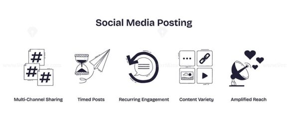 Social media posting is shown with icons for hashtags, scheduling, engagement, content types, and reach in a playful, creative way. Doodle style icons