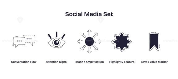 Social media communication is illustrated with chat bubbles, an eye, and arrows, representing interaction, attention, and reach. Doodle style icons