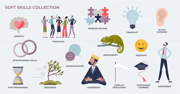 Soft skills or personality characteristics for leadership tiny collection set