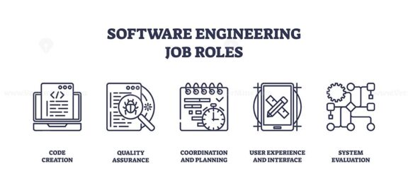 Software engineering job roles icons include code creation, quality assurance, and system evaluation. Outline icons set.