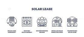 Solar lease icons depict agreements, payments, and savings. Outline icons set.