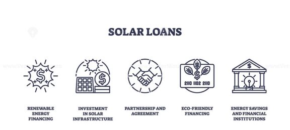 Solar loans icons outline showing financing, investment, partnership. Outline icons set.