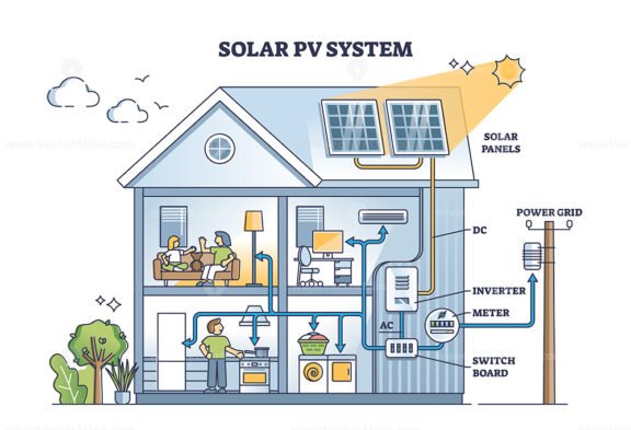 Solar PV system explanation for house electricity production outline diagram