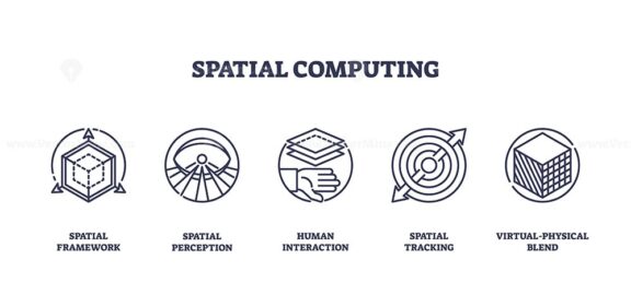Spatial computing icons outline key concepts like framework, perception, and interaction. Outline icons set.