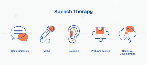 Speech therapy icons depict communication, listening, and cognitive development. Icons set