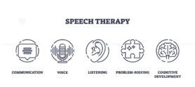 Speech therapy to develop communication skills outline icons collection set. Labeled elements with voice, listening, problem solving and cognitive development assistance vector illustration.