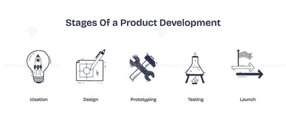 Stages of product development illustrated with icons for ideation, design, and prototyping. Doodle style icons.