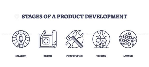 Stages of product development with icons for ideation, design, prototyping, testing, and launch. Outline icons set.