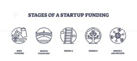Startup funding stages illustrated with icons, seed, bridge, series A, series B, series C. Outline icons set.