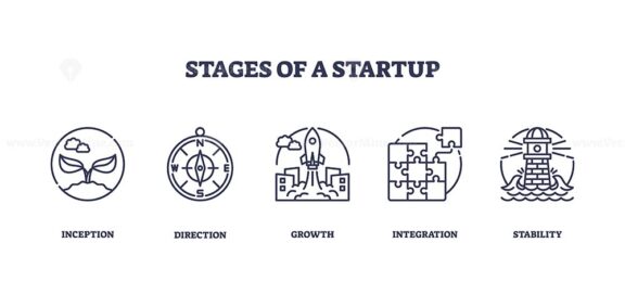 Startup stages depicted with icons, inception mask, direction compass, growth rocket. Outline icons set.