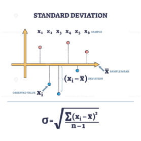 Standard deviation as statistics mathematical calculation outline diagram