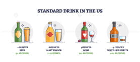Standard drink size and ounces scale in US measurement system outline diagram