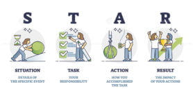 STAR technique explanation for interviewers at job interview outline diagram
