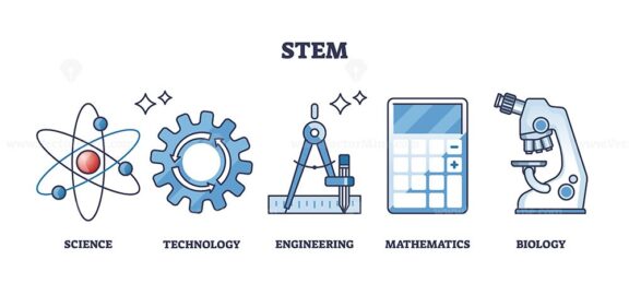 STEM education for science, engineering and math study outline collection