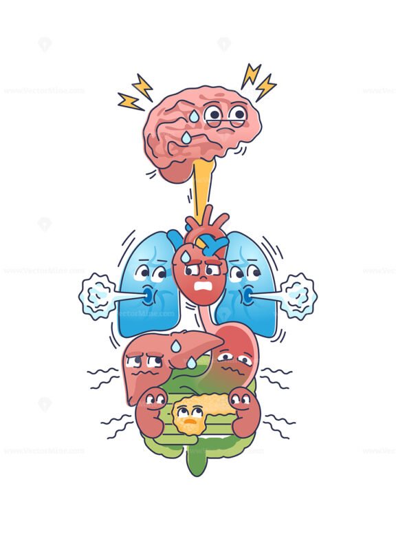 Stress impact on body and frustration influence on organs outline concept