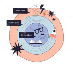 Stretch zone diagram shows comfort, stretch, and panic zones with doodle icons like glasses, coffee, and rocket. Doodle style diagram