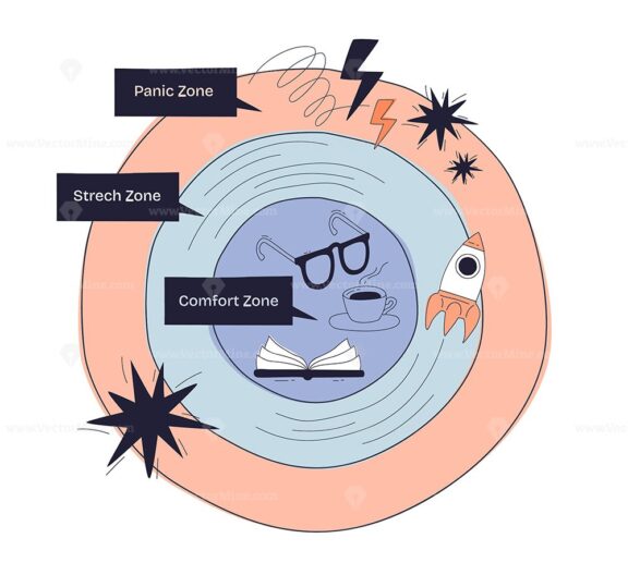 Stretch zone diagram shows comfort, stretch, and panic zones with doodle icons like glasses, coffee, and rocket. Doodle style diagram